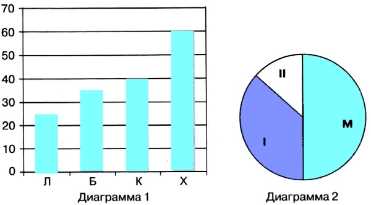 Контрольная работа: Разработка программы представления табличных данных в виде диаграммы прямоугольников